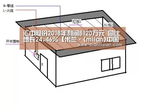 汇中股份2018年利润8120万元 同比增长24.46%【米兰·(milan)中国官网】(图1) milan米兰