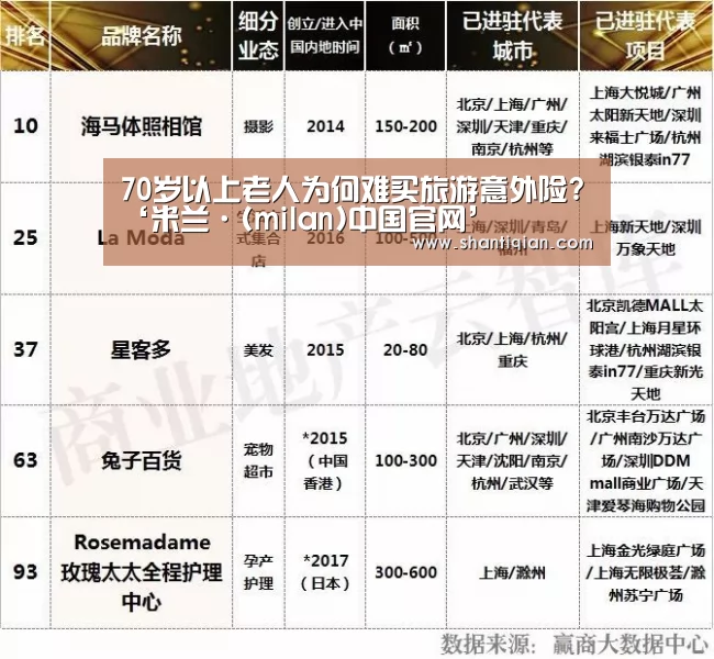 70岁以上老人为何难买旅游意外险?‘米兰·(milan)中国官网’(图1) 米兰·(milan)中国官网